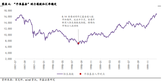 复盘海内外市场:平准基金如何救市?