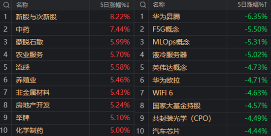 北交所行情，下周还有多少后劲？