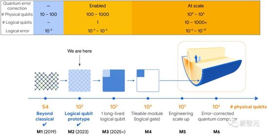 谷歌的量子计算机可以编程么 d3f2-e20b801c46243ba6b380ff7bd2230fb1.jpg