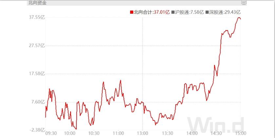 利好来了！一夜40多家A股公司出手，再现增持回购潮