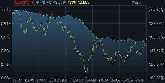 主力坐不住了！约800亿资金借道ETF蜂拥进场，但这个持续火爆的板块却被大幅高抛  第3张