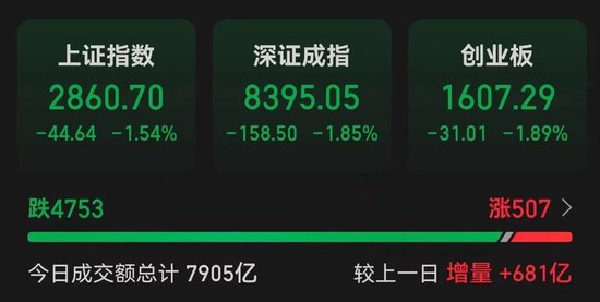 熔断、崩盘！全球股市暴跌