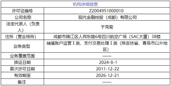 现代支付牌照信息