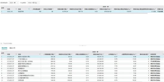 “塑料版茅台”?超180只公募基金重仓一只潮玩股,凭什么?