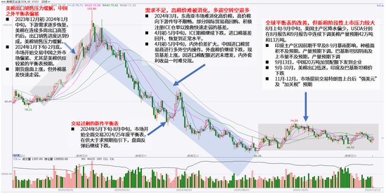 大地期货棉花半年报:“加关税”预期下的“危”与“机” 第5张 大地期货棉花半年报:“加关税”预期下的“危”与“机” 第5张