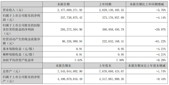 生肖猴冲太岁化解策略:在线测算事业运势www.jixiangqiming.vip：-慕思股份：上半年营收净利双线失守，床垫业务增速放缓