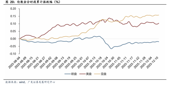 广发证券刘晨明：黄金，不确定性时代的确定性资产