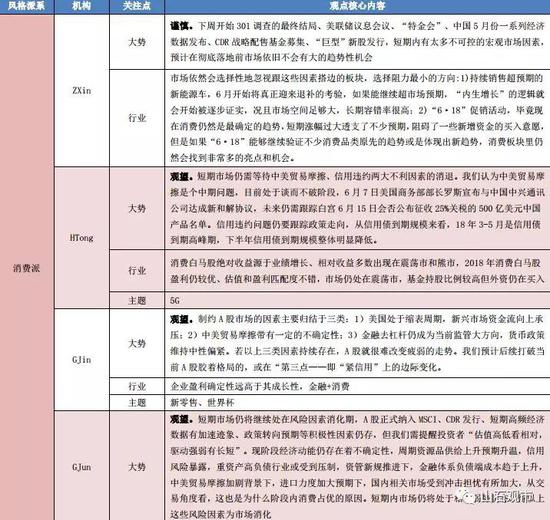 曹山石:风险释放尚未充分 市场还在担心啥?