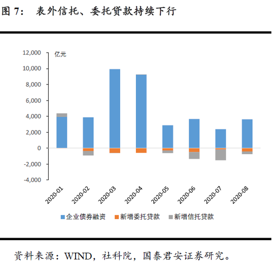 国君宏观:整体居民杠杆仍有上行空间支撑 特别是消费需求拉动