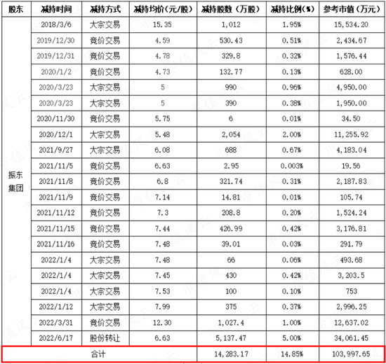 58亿“人造”横财，老板的格局就值23亿！振东制药：损了公司，肥了老板，坑了股民，又一个财务舞弊故事