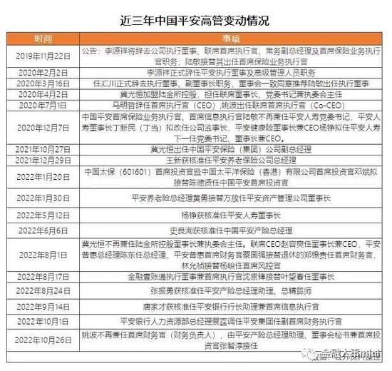 平安集团高管变动 蔡方方拟任集团合规负责人 郭晓涛补位首席人力官