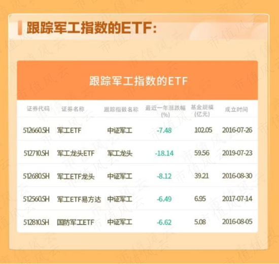 AI退潮,军工活跃,相关ETF如何选择?