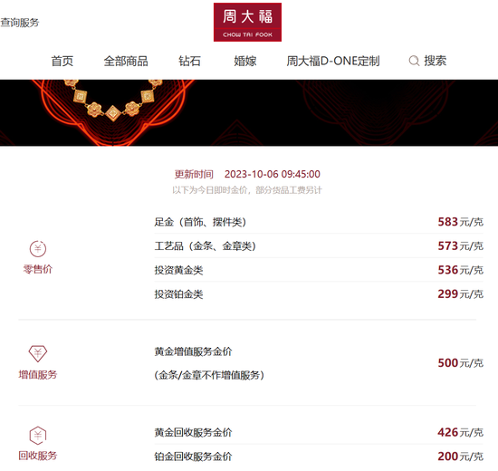 突然崩了！金价连跌9日，节前买金成“大冤种”？“新娘花50万元买金条”冲上热搜，什么信号？