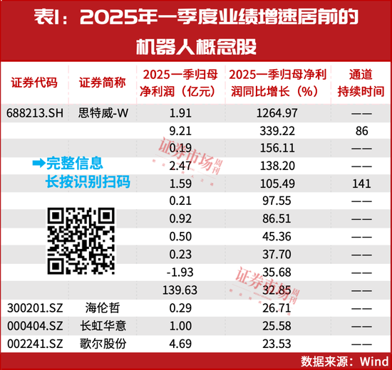 就这一股,大摩、小摩联合买了一个亿!