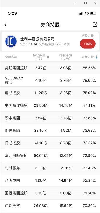 （金利丰席位持股今日普遍出现大跌，数据来源：智通财经APP）