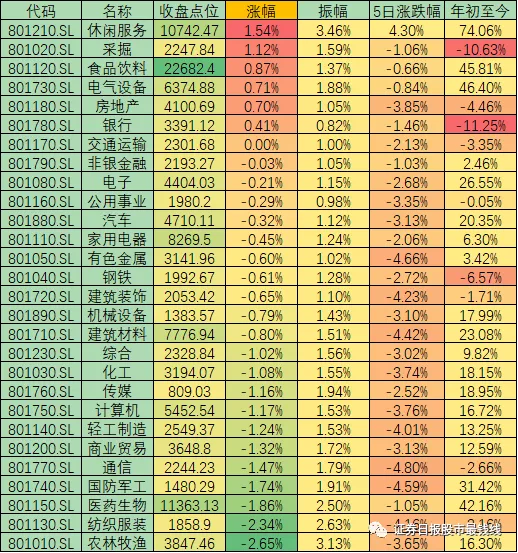 双节前市场回调令布局者成少数派 数据显示最近11年十一后7次上涨