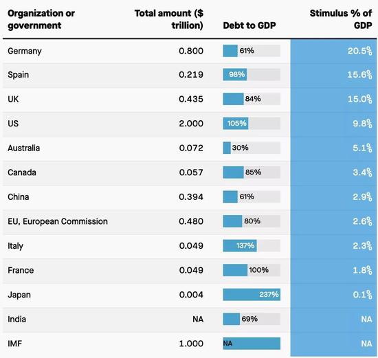 21年GDP计划_地方开下半年投资清单 炒地图 模式或再现