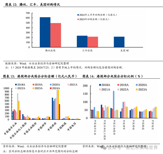 港股第二波行情要来?机构预计8月有望开启反弹 第5张 港股第二波行情要来?机构预计8月有望开启反弹 第5张