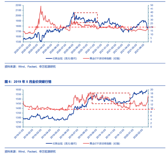 黄金大跌后,性价比还高吗?