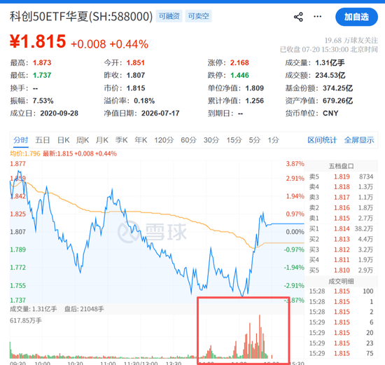 14:30，A股突变！原因找到了