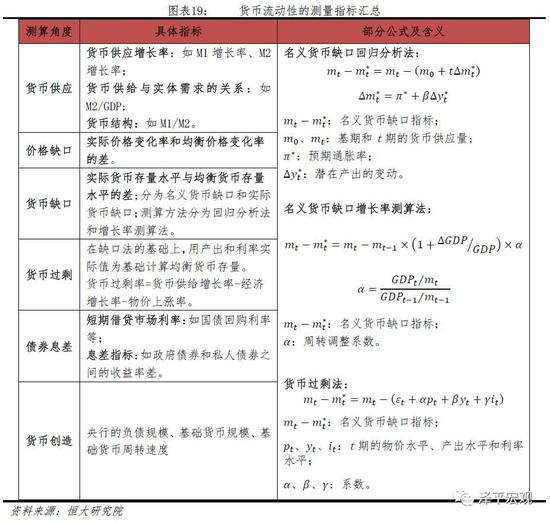 3.1.2 银行流动性的测量指标