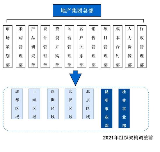 运营管理 三大职能,运营管理三大职能