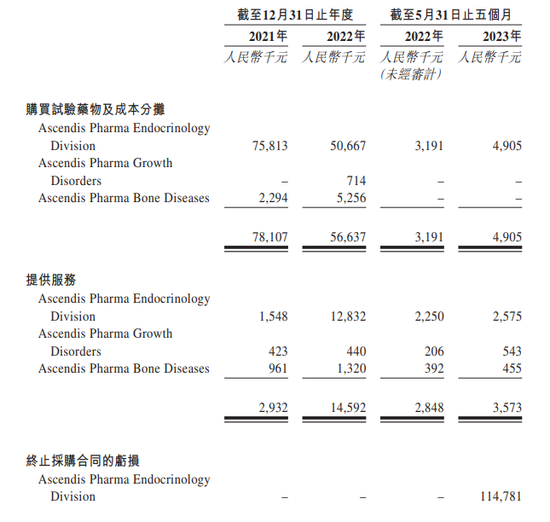 “增高针”再冲港股!维昇药业,主营业务收入竟为零