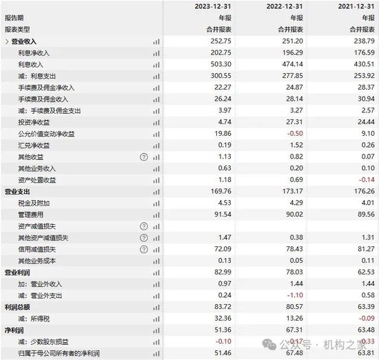單位:億元; 基礎數據來源:Wind。