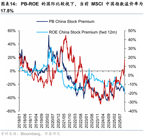 华泰港股策略:高低切下哪些行业还有补涨空间?