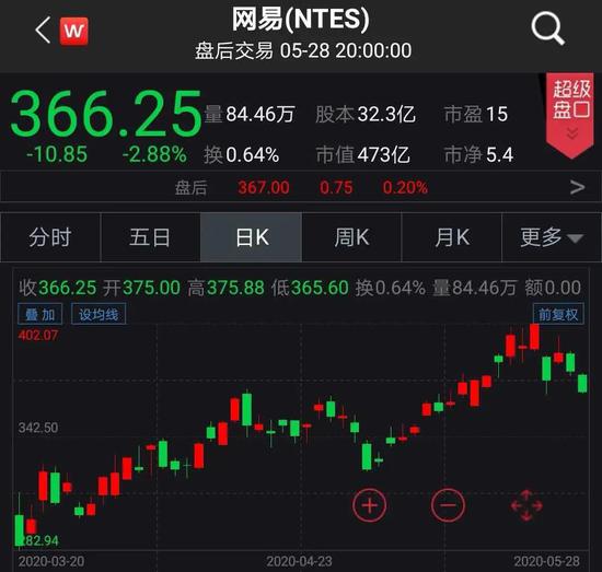 网易拟赴港二次上市：丁磊持股44.7% 游戏收入占比近八成