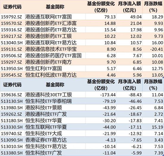 敢跌就敢买！7月超4600亿元资金借道ETF进场扫货，这些板块最被看好（附名单）