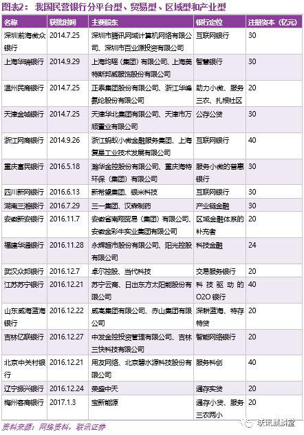 1、借助平台流量的网络平台型