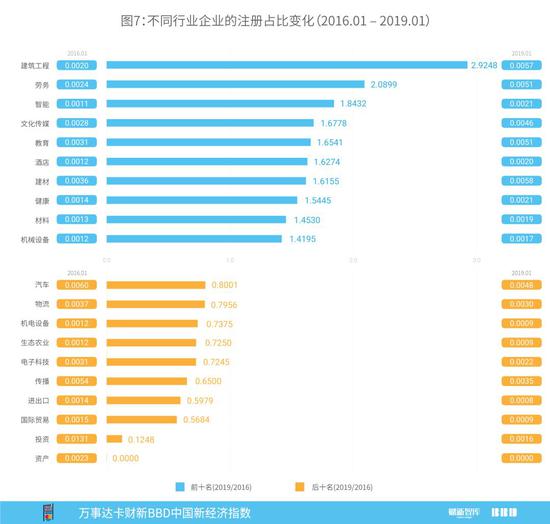 2019江西经济排名b_...018年7月到2019年1月城市NEI平均排名,前五名为北京、南京、杭...(2)