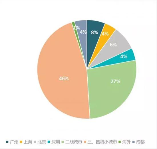 比分网页模板 首批9家科创板获受理企业如何而来 探营上市审核中心