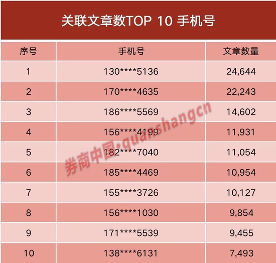 假维权,真骗局!119万大数据揭秘