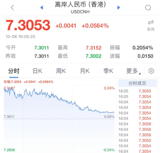 今天,大涨!利好来了!港股一度涨近400点