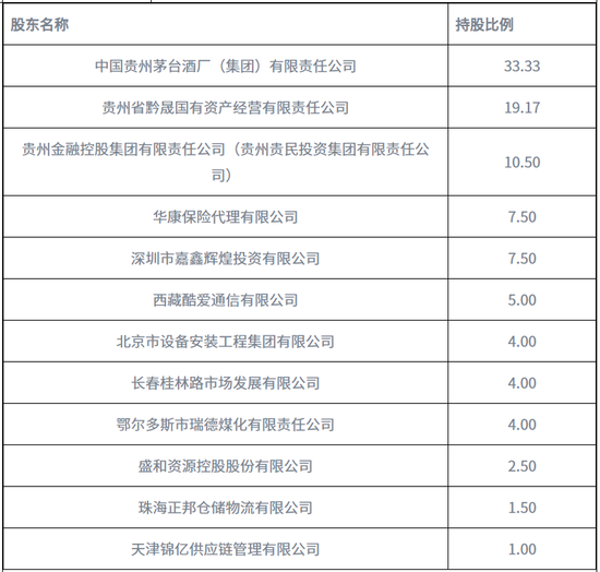 (华贵人寿股权结构)