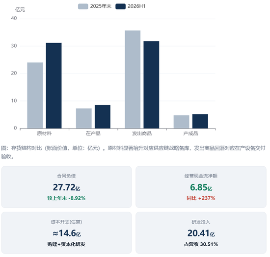 中微公司三股东套现62亿,中报17亿利润靠卖股票和资产,外延发展平台化的烦恼