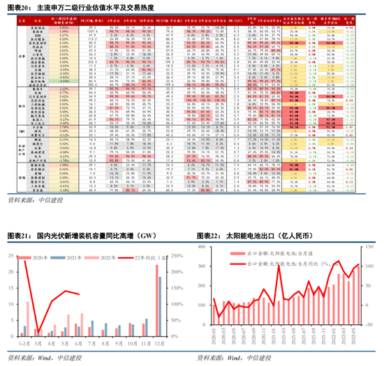 中信建投策略：价值回摆难持续 成长仍主线回归基本面锚