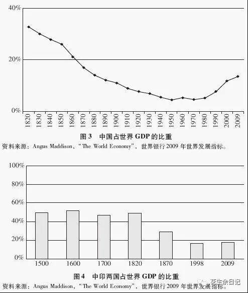 泰国gdp下降了吗_上半年,泰国经济下降6.9 ,GDP约2439亿美元,略低于中国上海市
