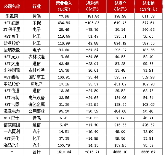 A股2017年年报:整体业绩增近两成 工行最赚乐