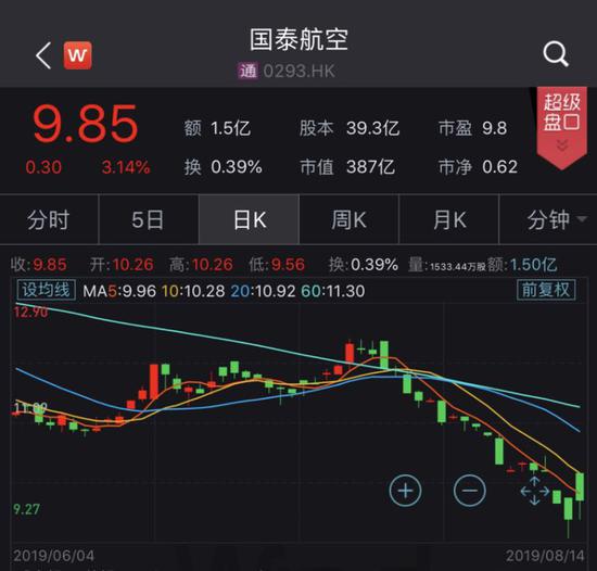 图片来源:Wind