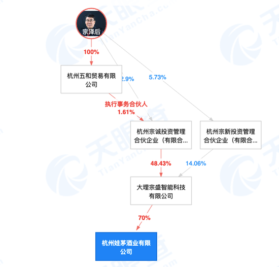 成立不足一年即赴美上市，娃茅酒业究竟是谁家的“娃”？
