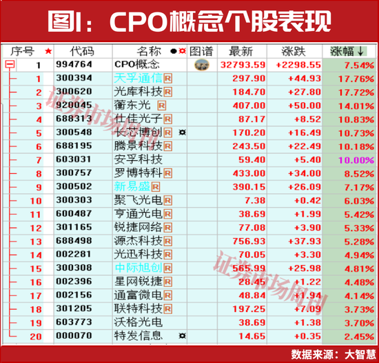 “国家队”积极加仓！这一概念强势领涨A股！