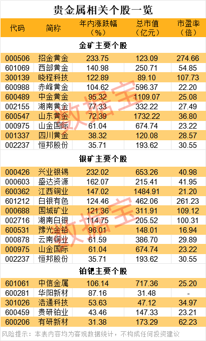 政策突变,黄金白银大跌!极速跳水后,金属牛还在否