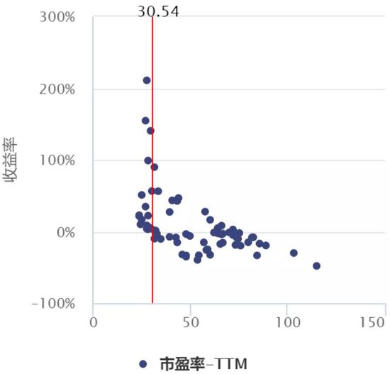  资料来源：Wind、招商银行研究院