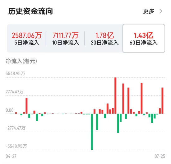 “主妇之友”正味集团,做局中还是陷局中?