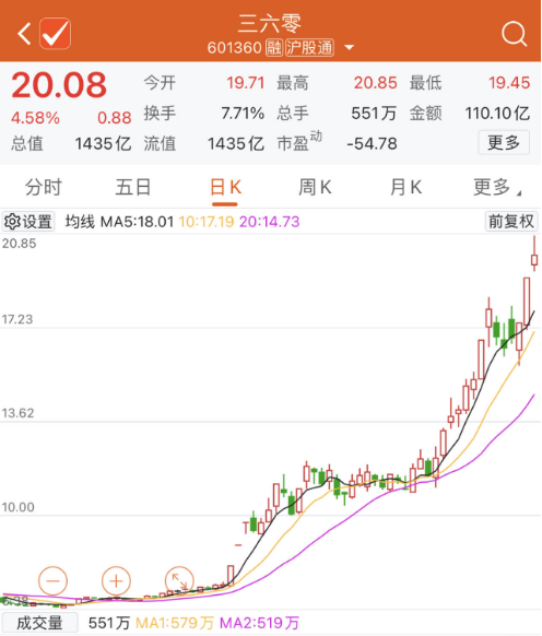 周鸿祎离婚，女方分走近90亿！三六零回应