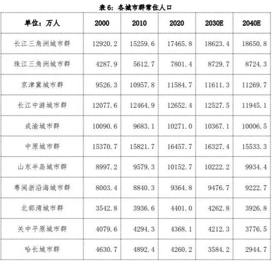 宜昌常住人口2020_荆州人口在全省排名第三,监利人口在多项创下第一