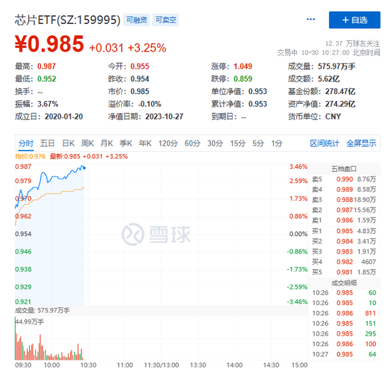 强势回暖!医药板块走高,细分赛道大涨